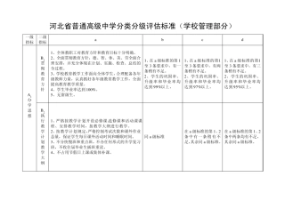 河北省普通高级中学分类分级评估标准(学校管理部分)