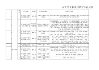 河北省最新危险废物处置单位一览表