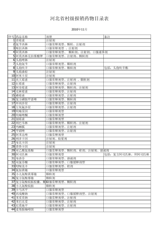 河北省村级农合药品报销目录
