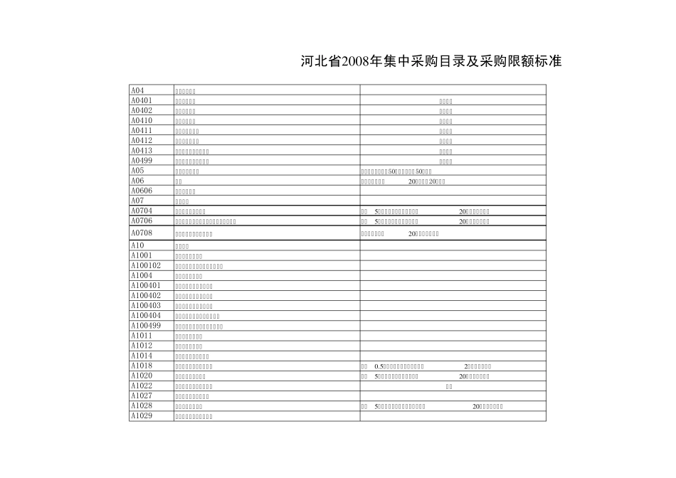 河北省省2008年集中采购限额附件_第2页