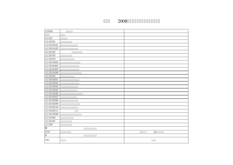 河北省省2008年集中采购限额附件_第3页