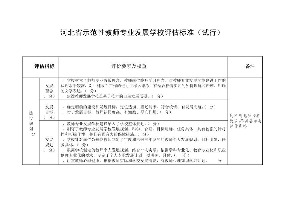 河北省示范性教师专业发展学校评估标准_第1页