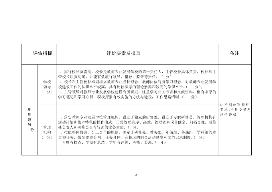 河北省示范性教师专业发展学校评估标准_第2页
