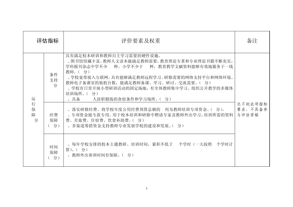 河北省示范性教师专业发展学校评估标准_第3页
