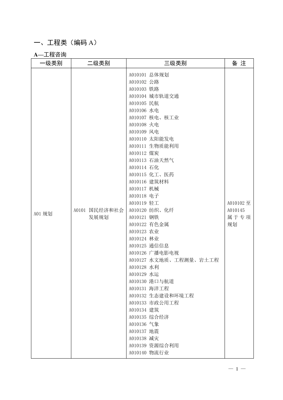 河北省统一评标专家库_第2页