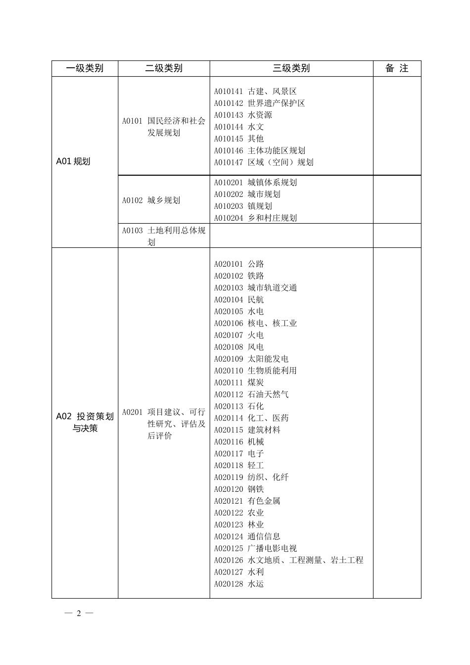 河北省统一评标专家库_第3页