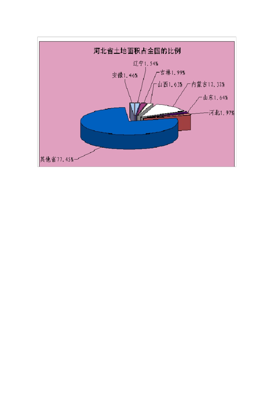 河北省耕地资源情况_第2页
