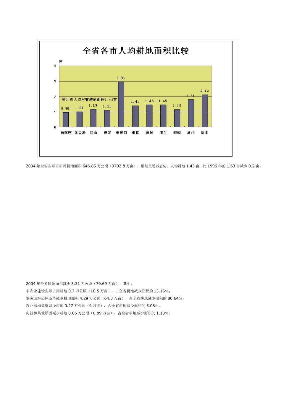河北省耕地资源情况_第3页