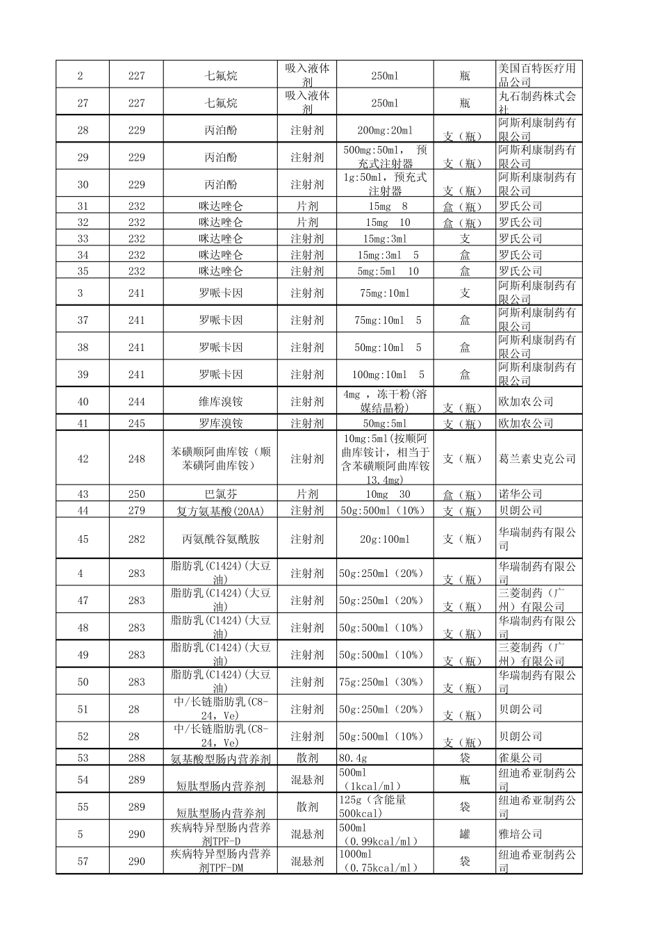 河北省药品价格最高限价目录_第2页