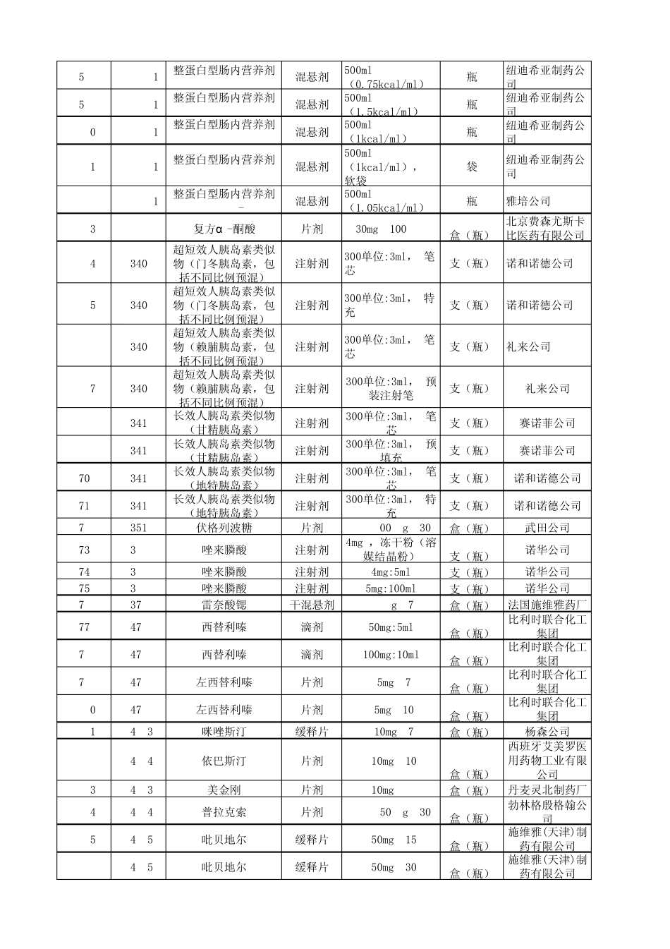 河北省药品价格最高限价目录_第3页