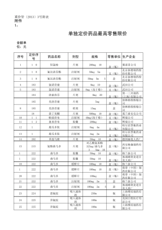 河北省药品价格最高限价目录