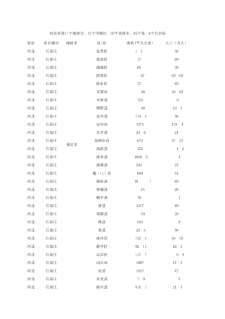 河北省行政信息一览表(各区县人口面积地图)