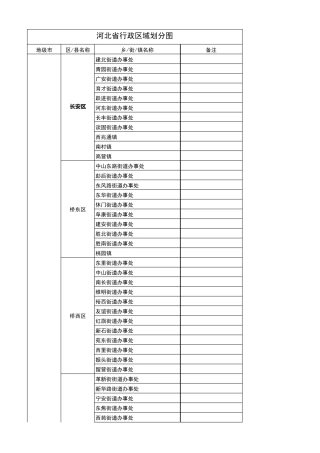 河北省行政区域划分图(从省到乡镇,超值)