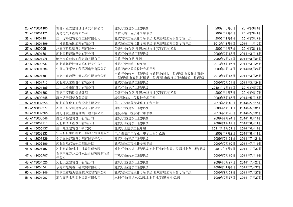 河北省设计院详情一览表_第2页