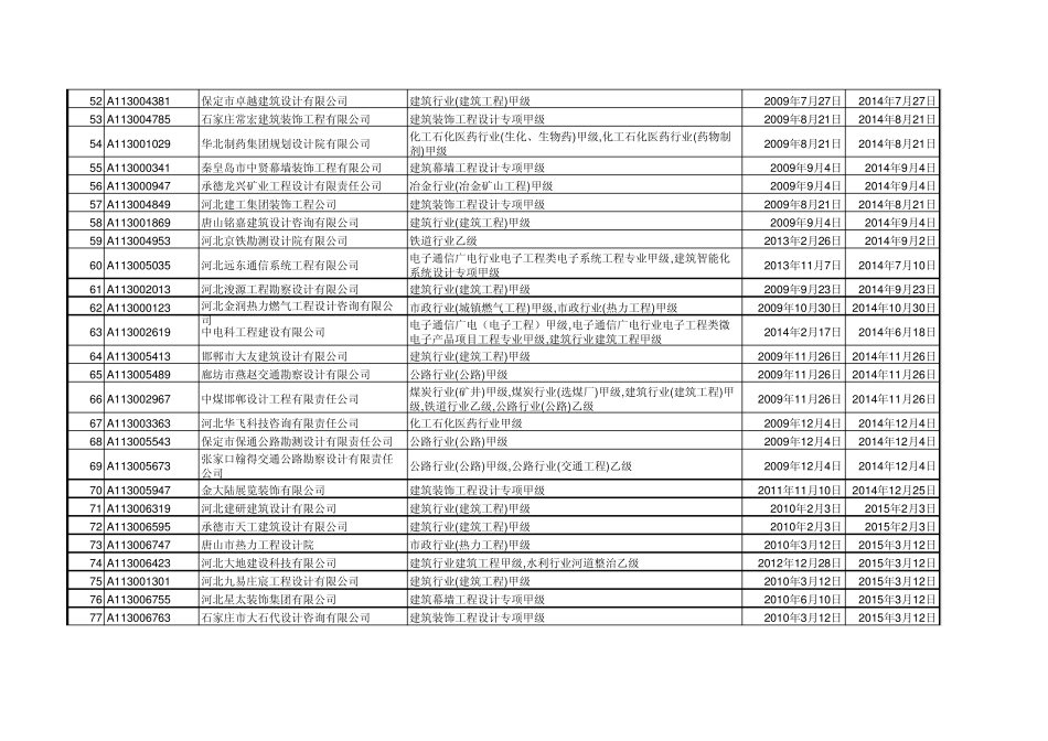 河北省设计院详情一览表_第3页