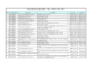 河北省设计院详情一览表
