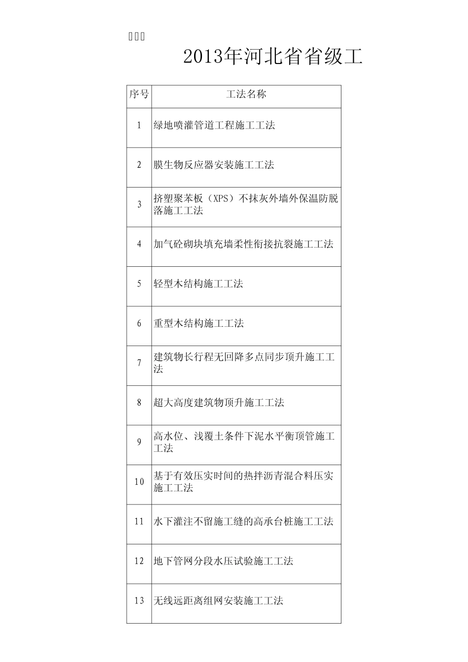 河北省近五年工法目录_第1页