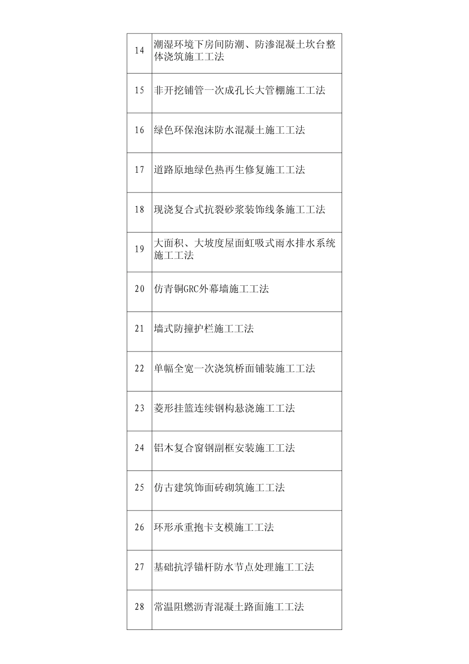 河北省近五年工法目录_第2页
