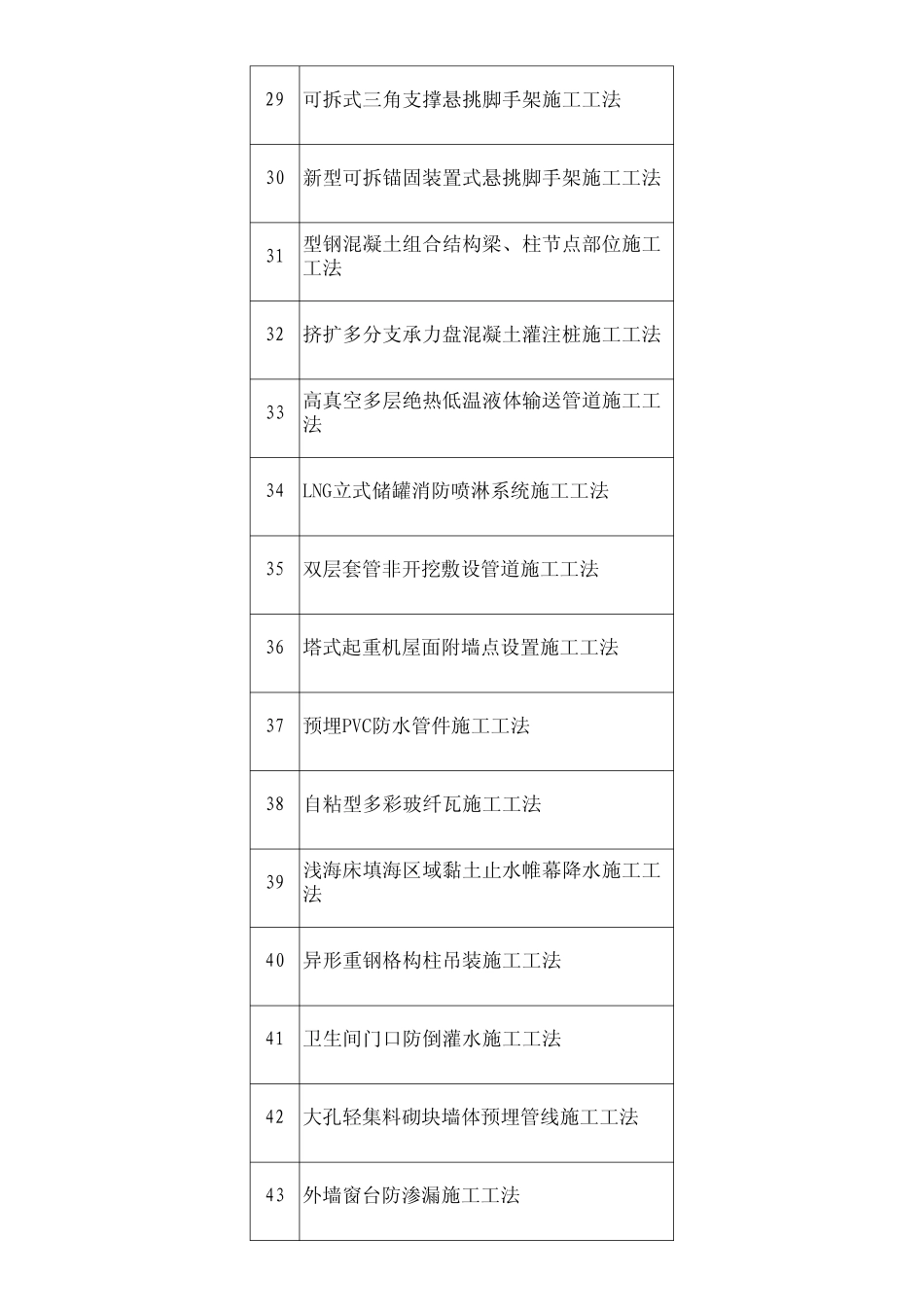 河北省近五年工法目录_第3页