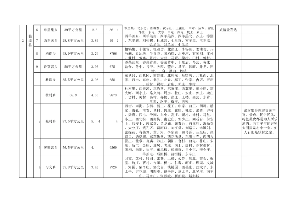 河北省邯郸市乡镇面积、人口、行政区划汇总表_第3页
