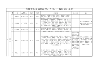 河北省邯郸市乡镇面积、人口、行政区划汇总表