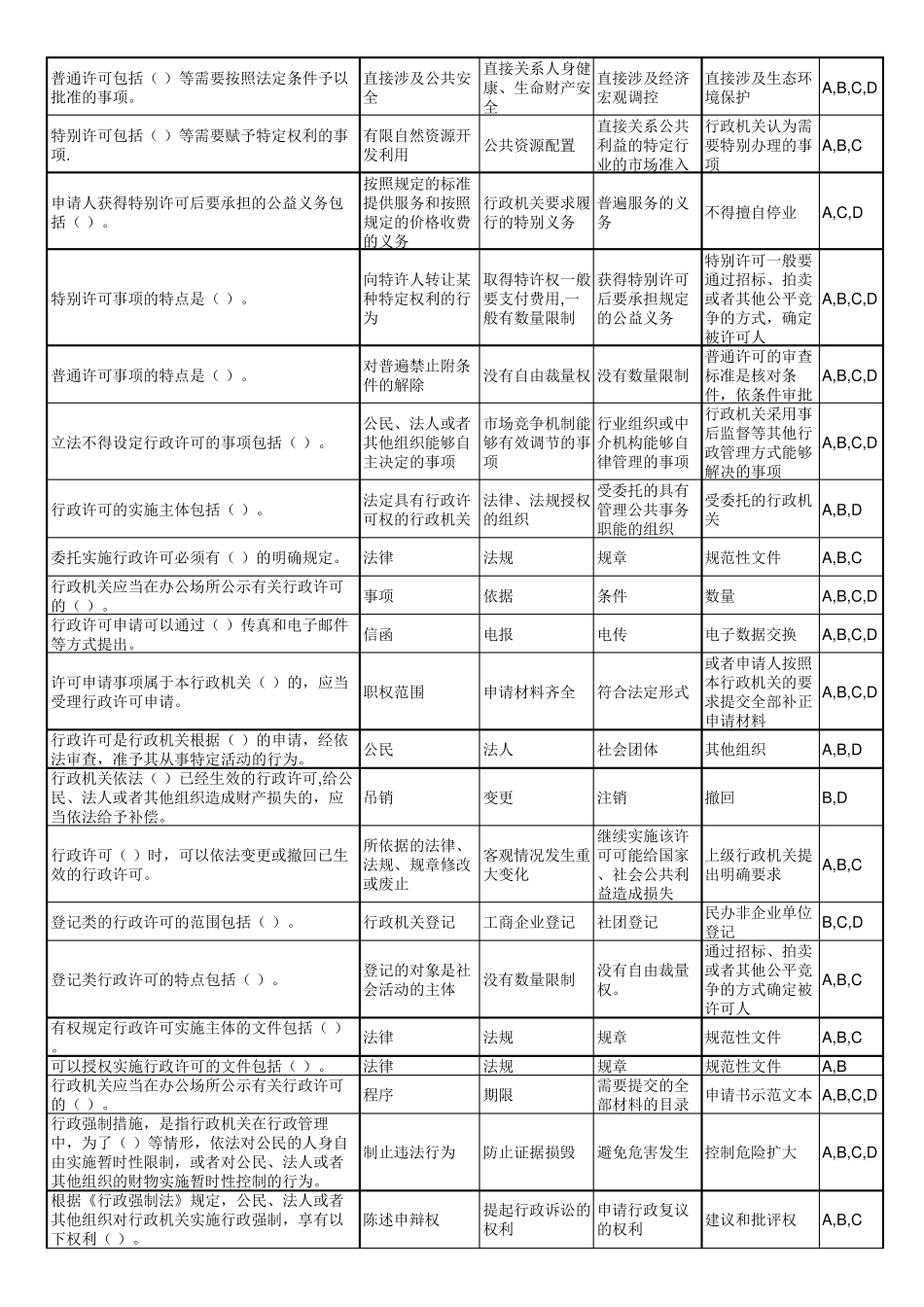 河北省邢台市行政执法人员通用法律知识题库_第3页
