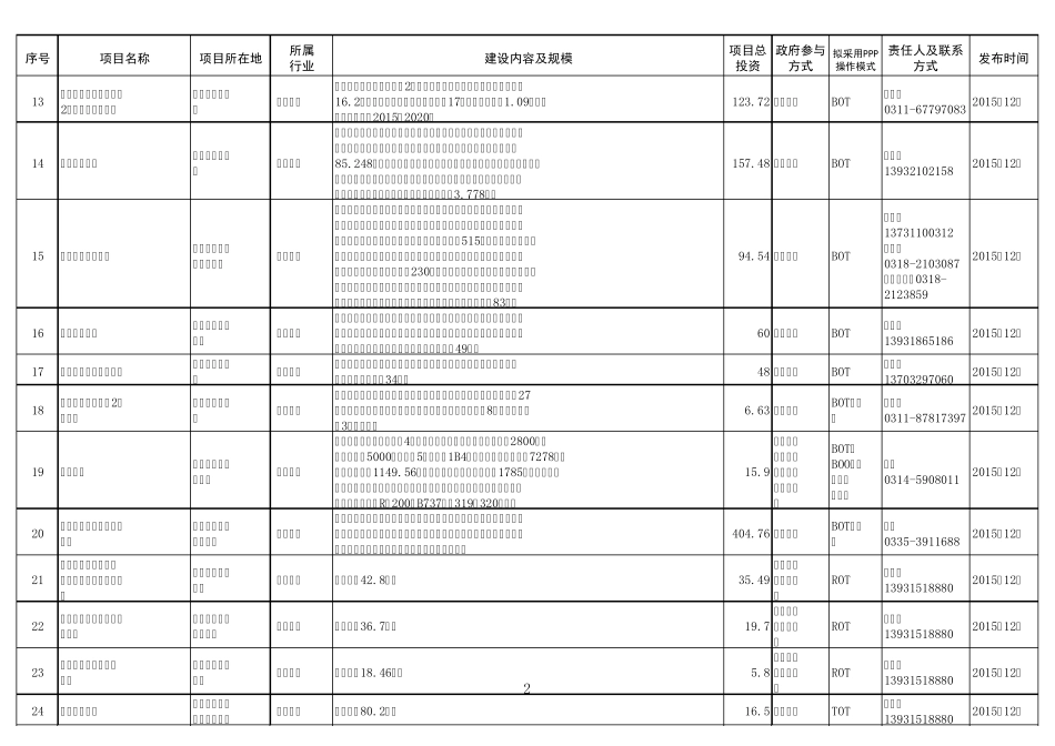 河北第二批PPP项目及联系方式_第2页