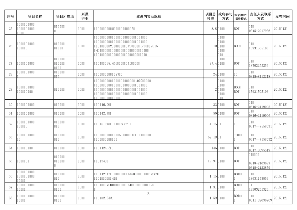 河北第二批PPP项目及联系方式_第3页