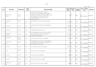 河北第二批PPP项目及联系方式