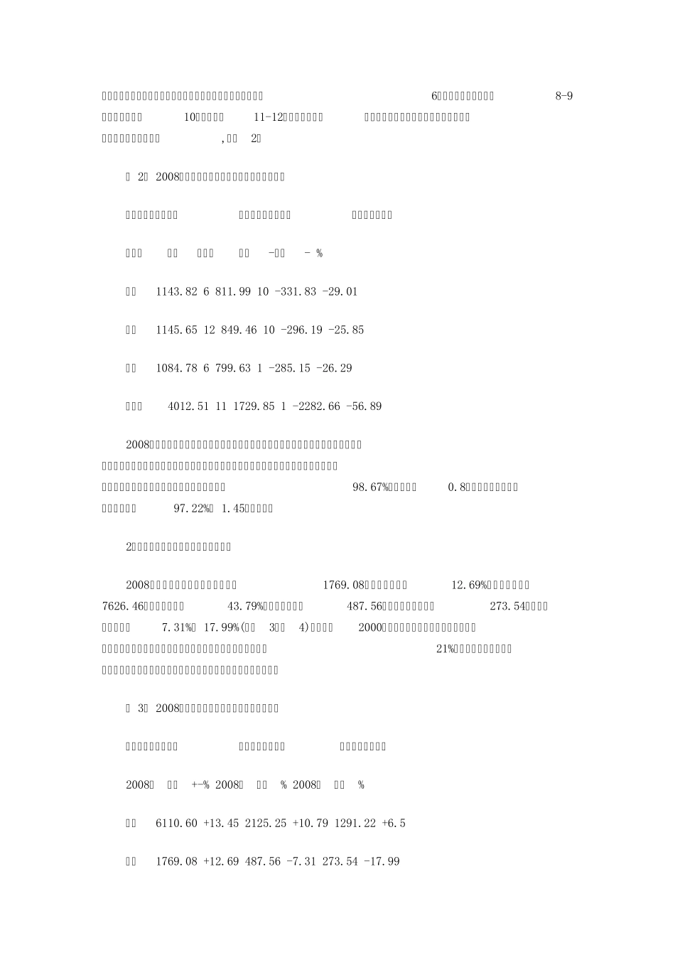 河北钢铁行业数据_第2页