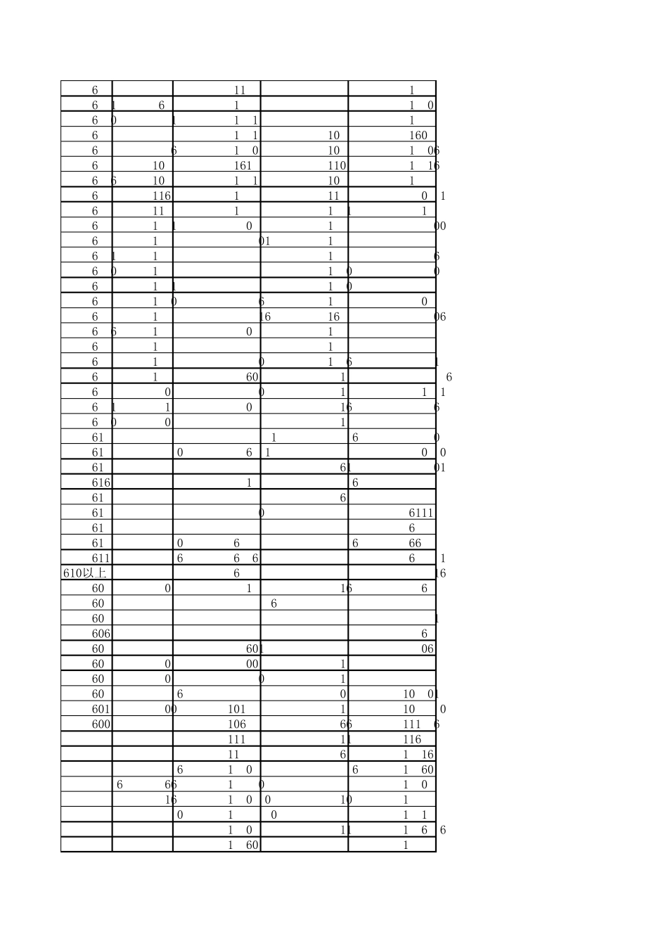 河北高考09年一分一档统计_第2页