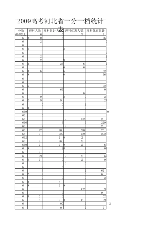 河北高考09年一分一档统计