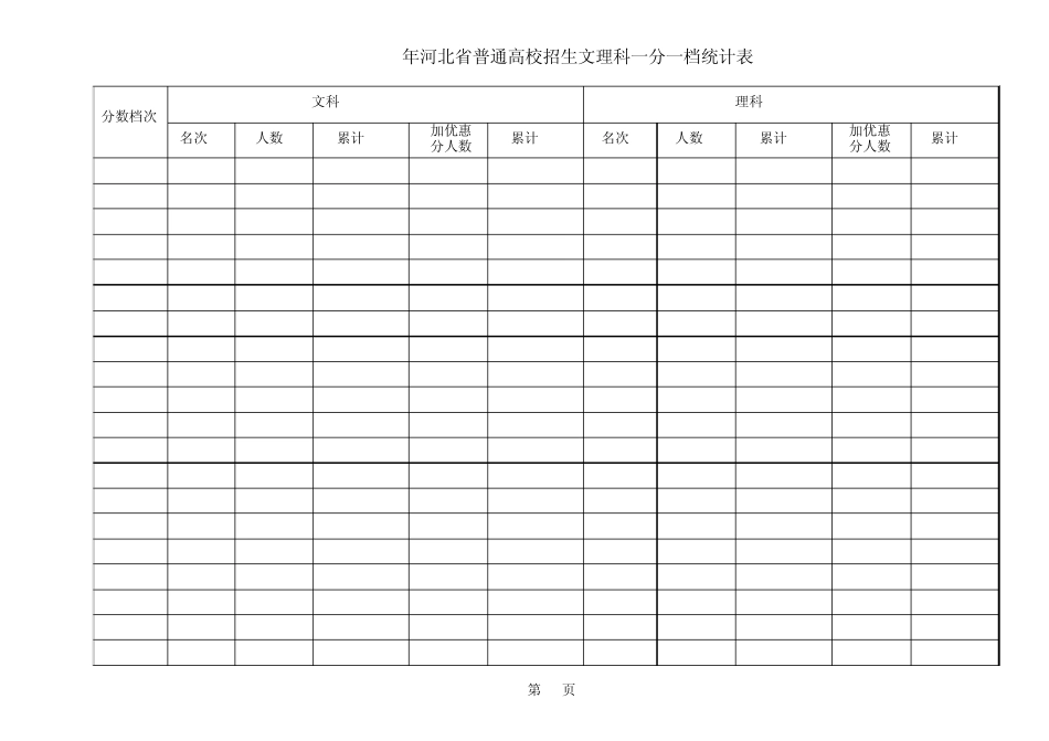 河北高考2012一分一档表_第2页