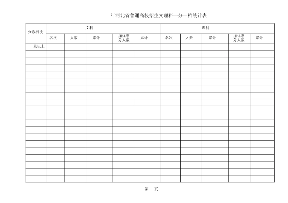 河北高考2012一分一档表_第3页