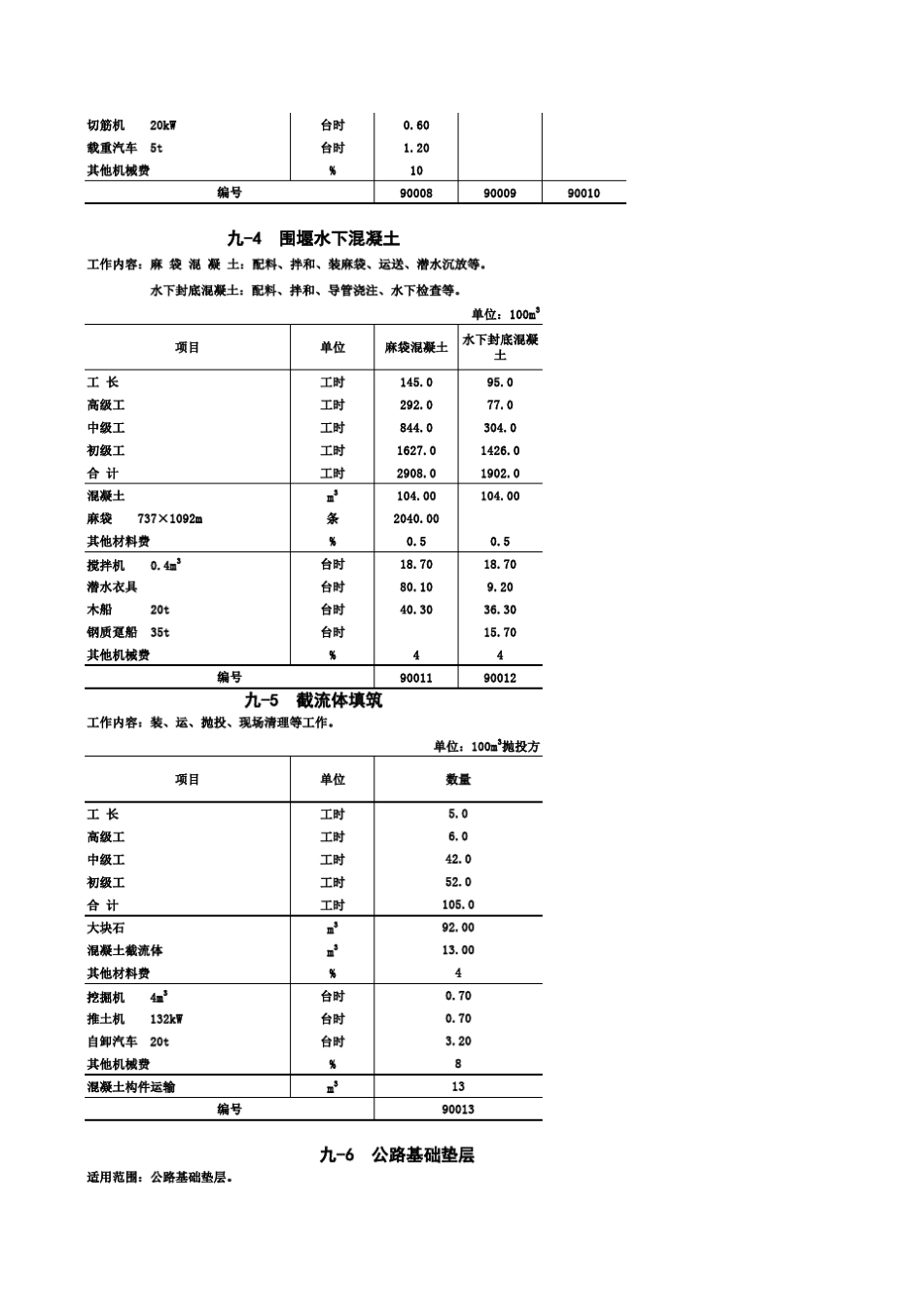 河南2006水利预算定额_第3页
