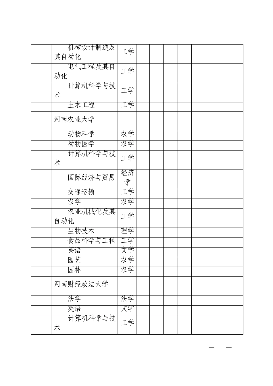 河南2013年专升本专业对照表及招生学校专业目录_第3页