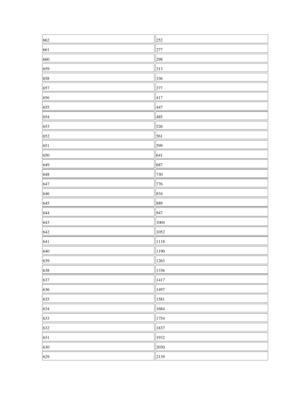河南2017年高考成绩一分一段表_第2页
