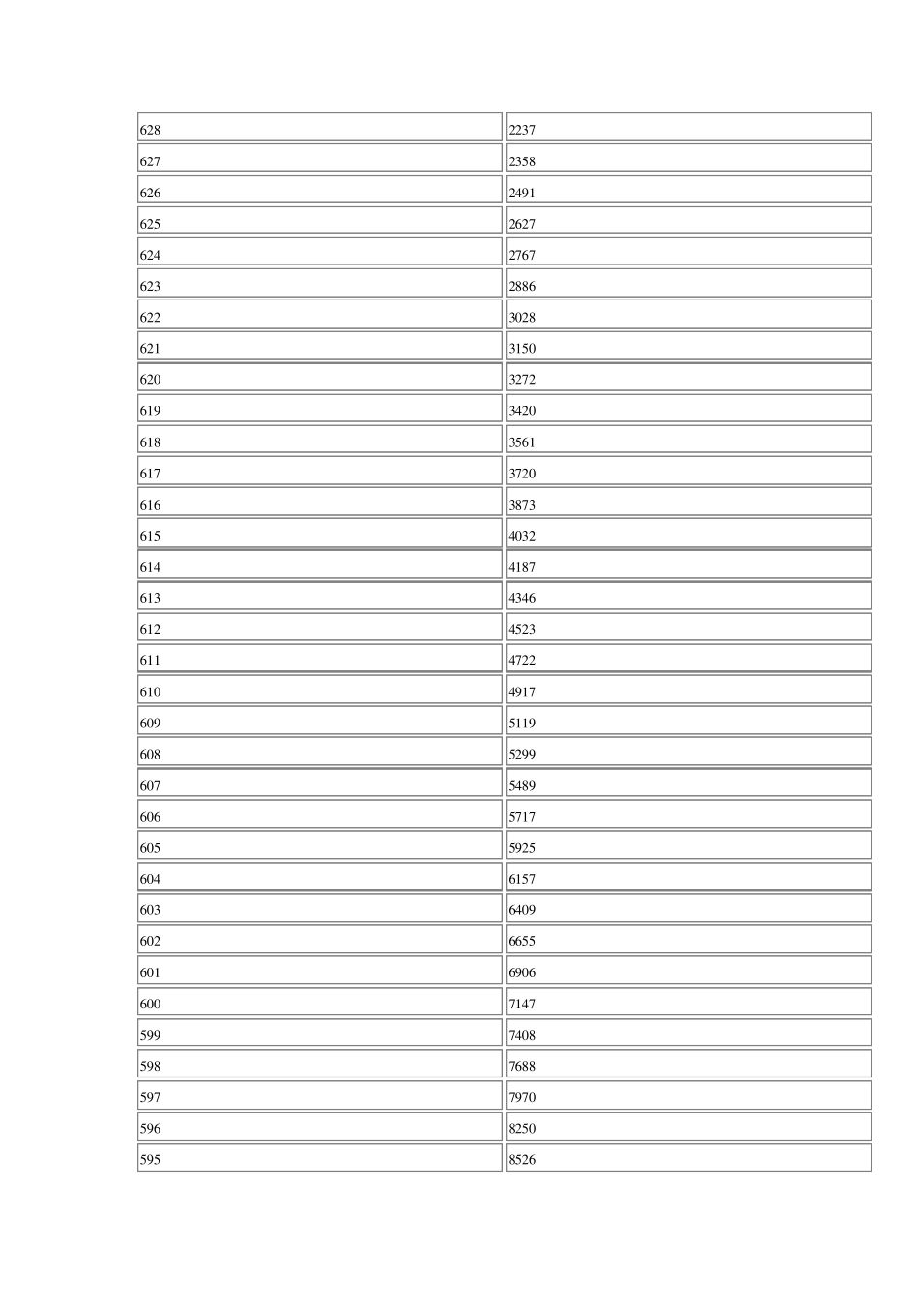 河南2017年高考成绩一分一段表_第3页