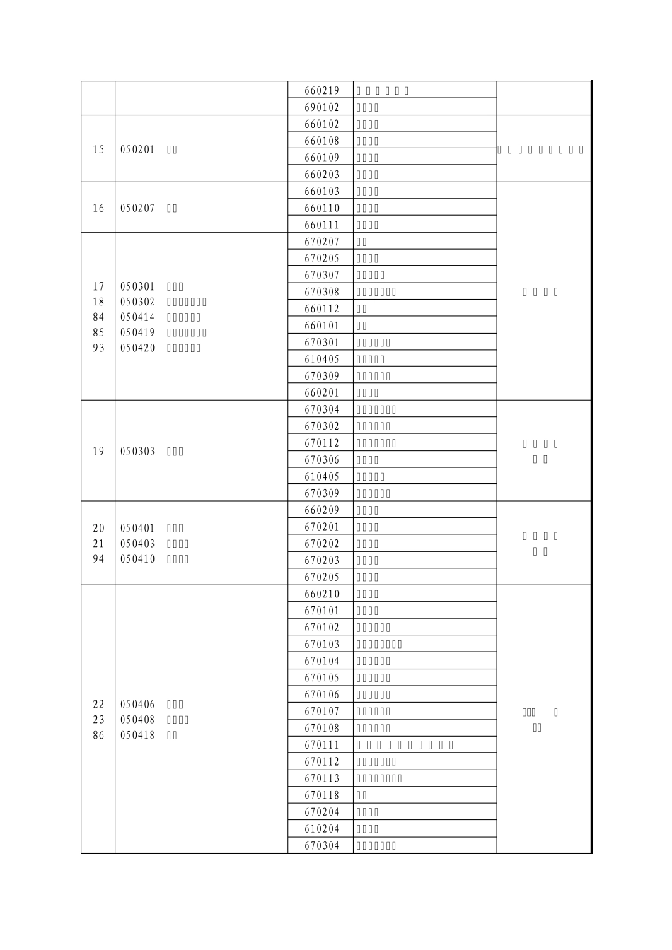 河南专升本专业对照表_第3页