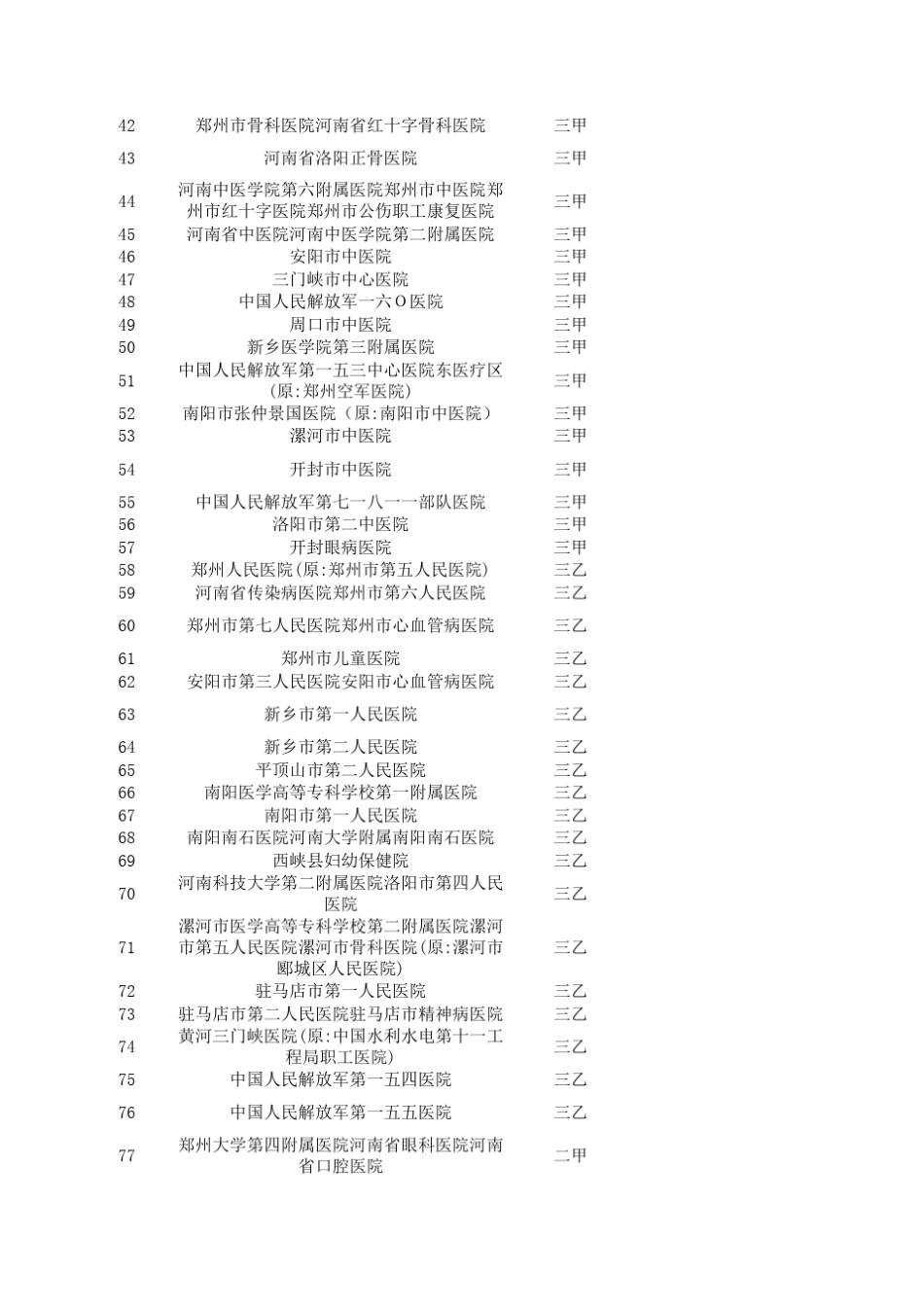 河南二级以上医院信息_第2页
