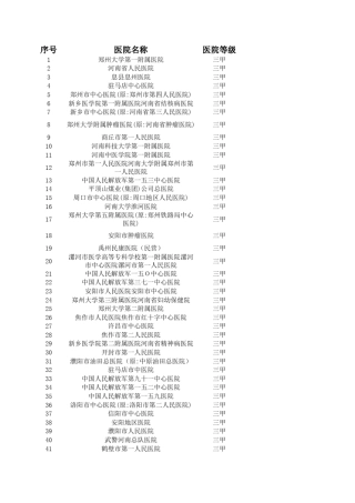 河南二级以上医院信息