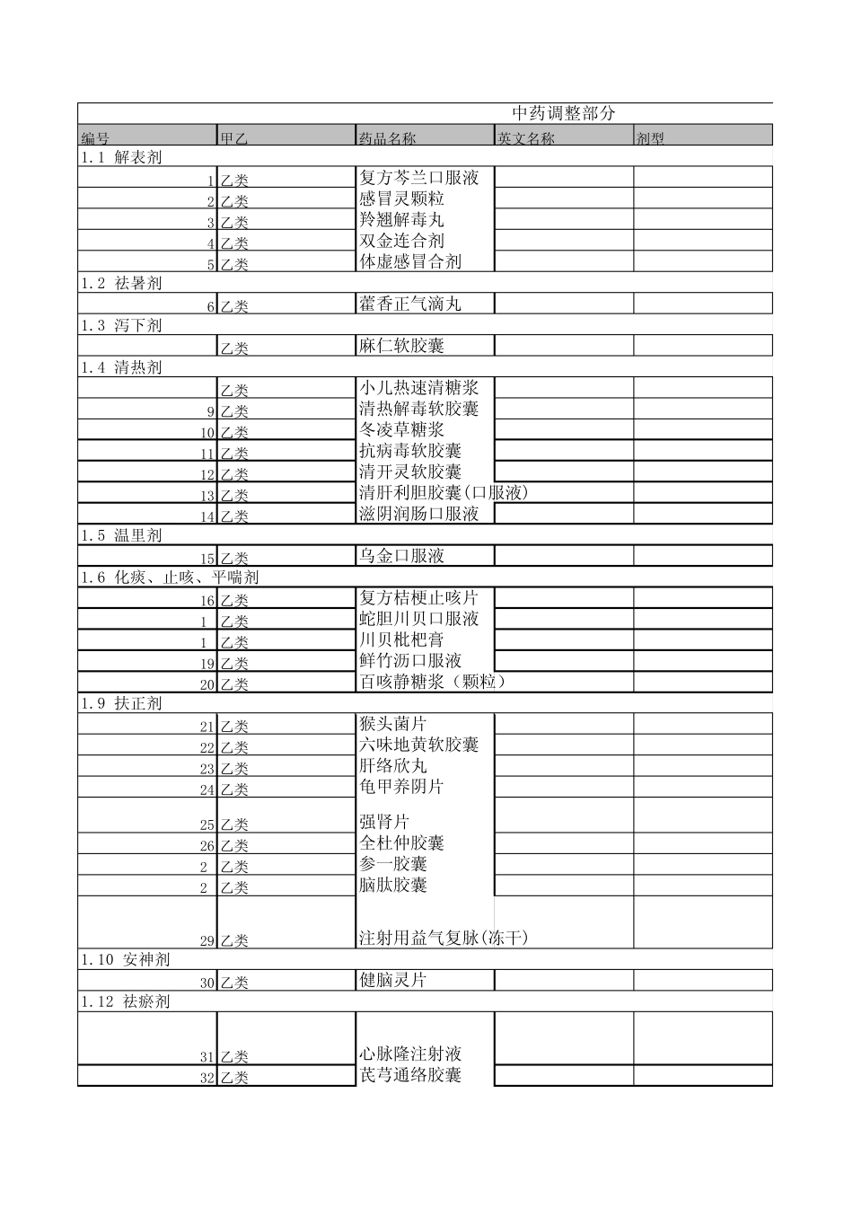 河南医保目录2010中药目录_第1页