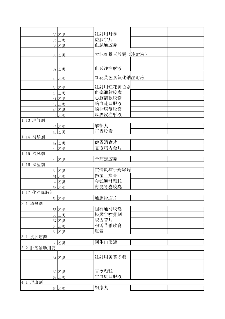 河南医保目录2010中药目录_第2页