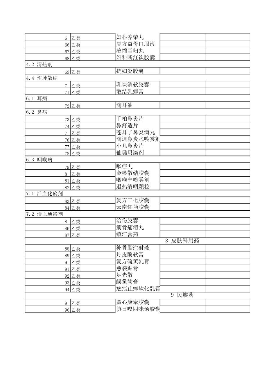河南医保目录2010中药目录_第3页