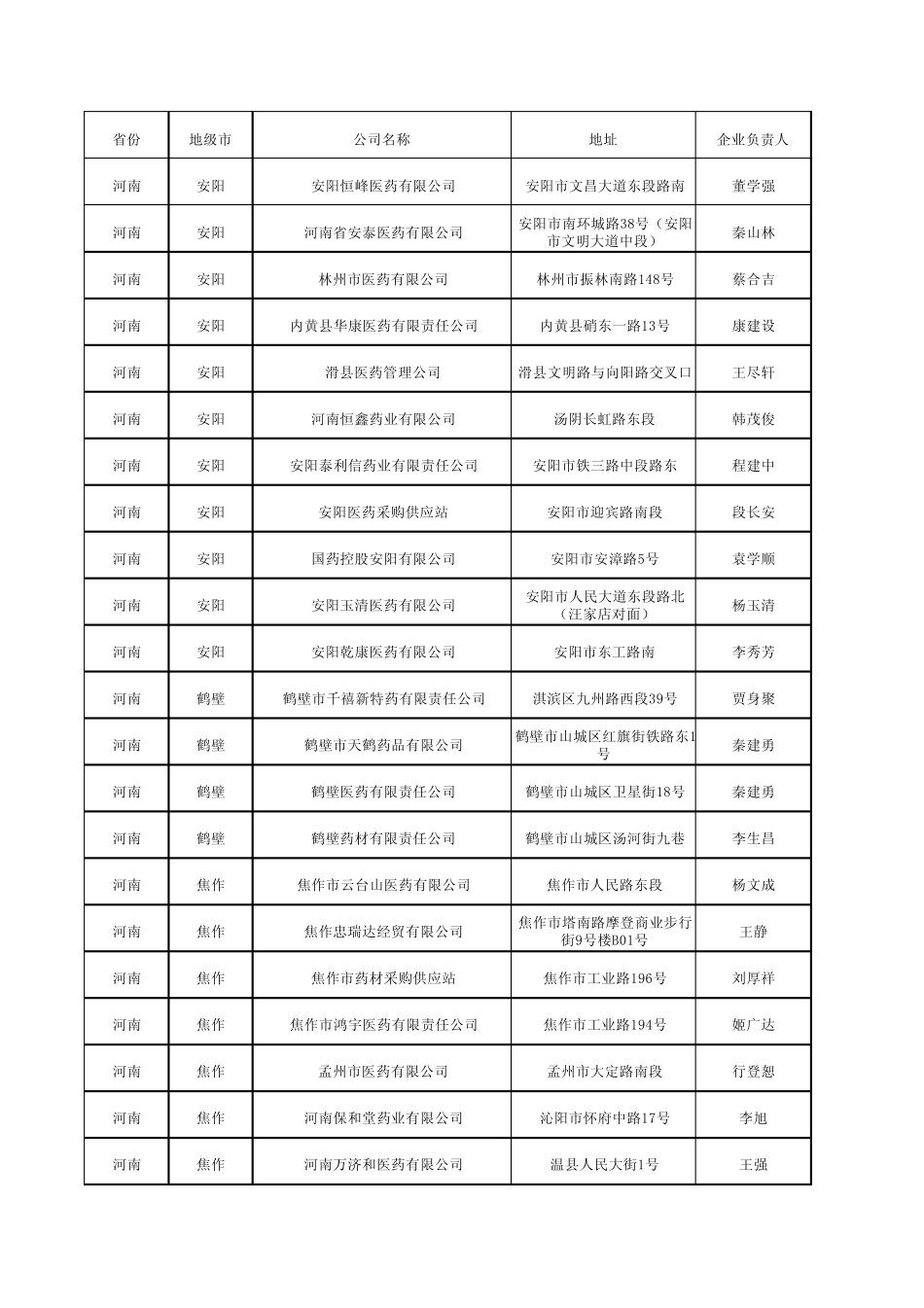 河南医药批发企业_第1页