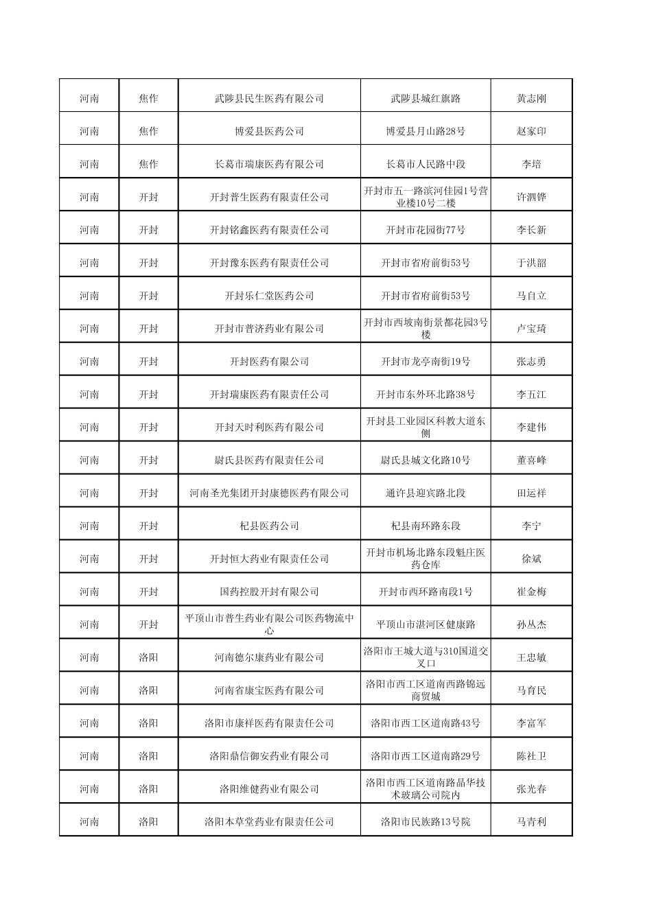 河南医药批发企业_第2页