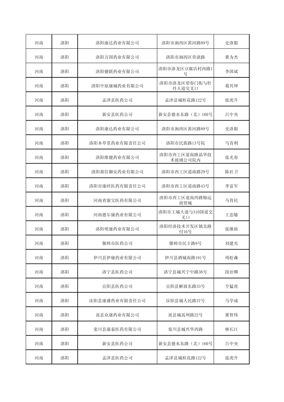 河南医药批发企业_第3页