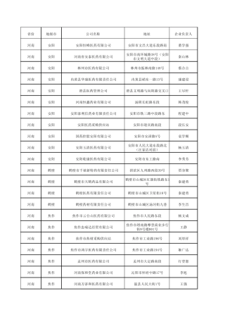 河南医药批发企业