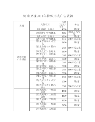 河南卫视2011年特殊形式广告资源