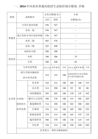 河南历届高考分数线